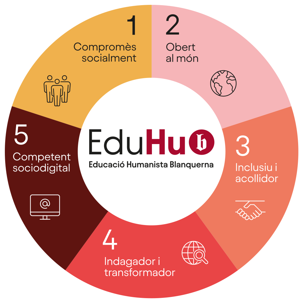 EduHub