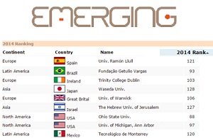 La URL puja 13 llocs al rànquing mundial d'ocupabilitat