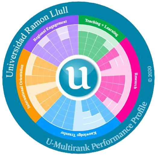 The degree in International Relations and the master's degree in Political and Social Communication, among the best in Europe according to the U-Multirank