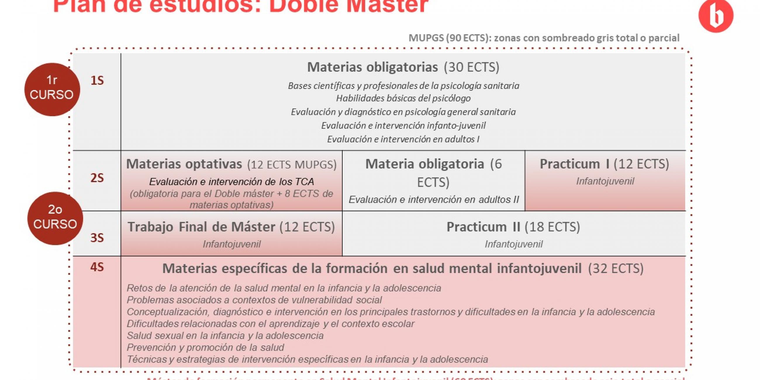 Doble máster
