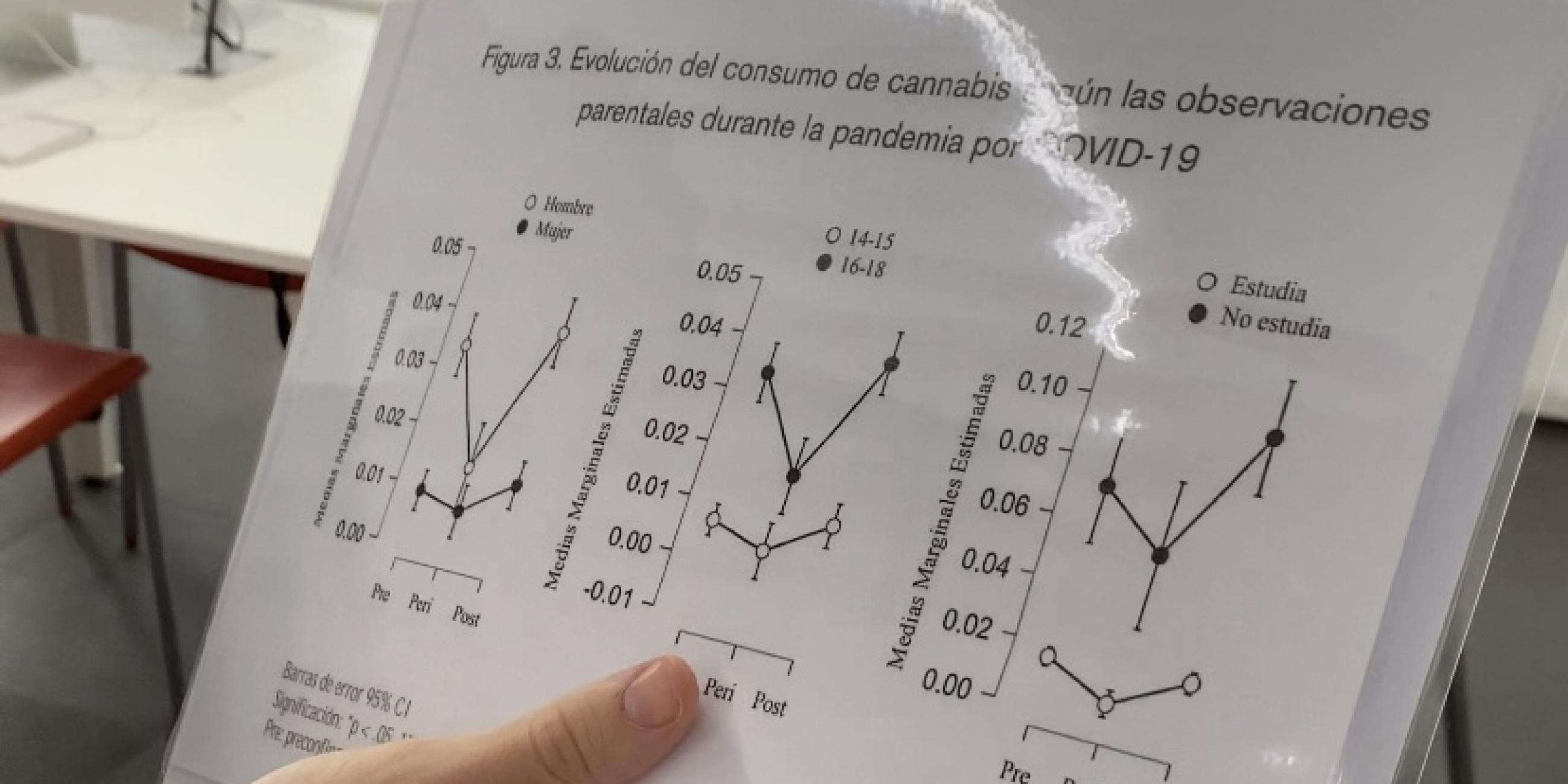 Jan Ivern. Gràfic 3 sobre consum de cànnabis i alcohol