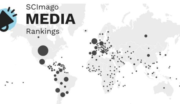 Scimago-mapa