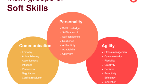 soft skills