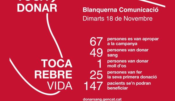 Resultats