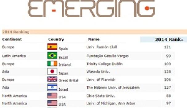 La URL sube 13 puestos en el ranking mundial de ocupabilidad que publica The New York Times