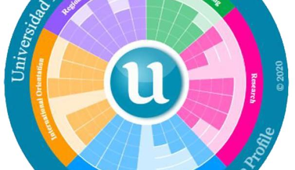 El grado en Relaciones Internacionales y el máster universitario en Comunicación Política y Social, entre los mejores de Europa según el U-Multirank