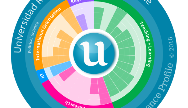 Blanquerna FCRI, la quarta millor de l’Estat en Ciències Polítiques segons l’U-Multirank
